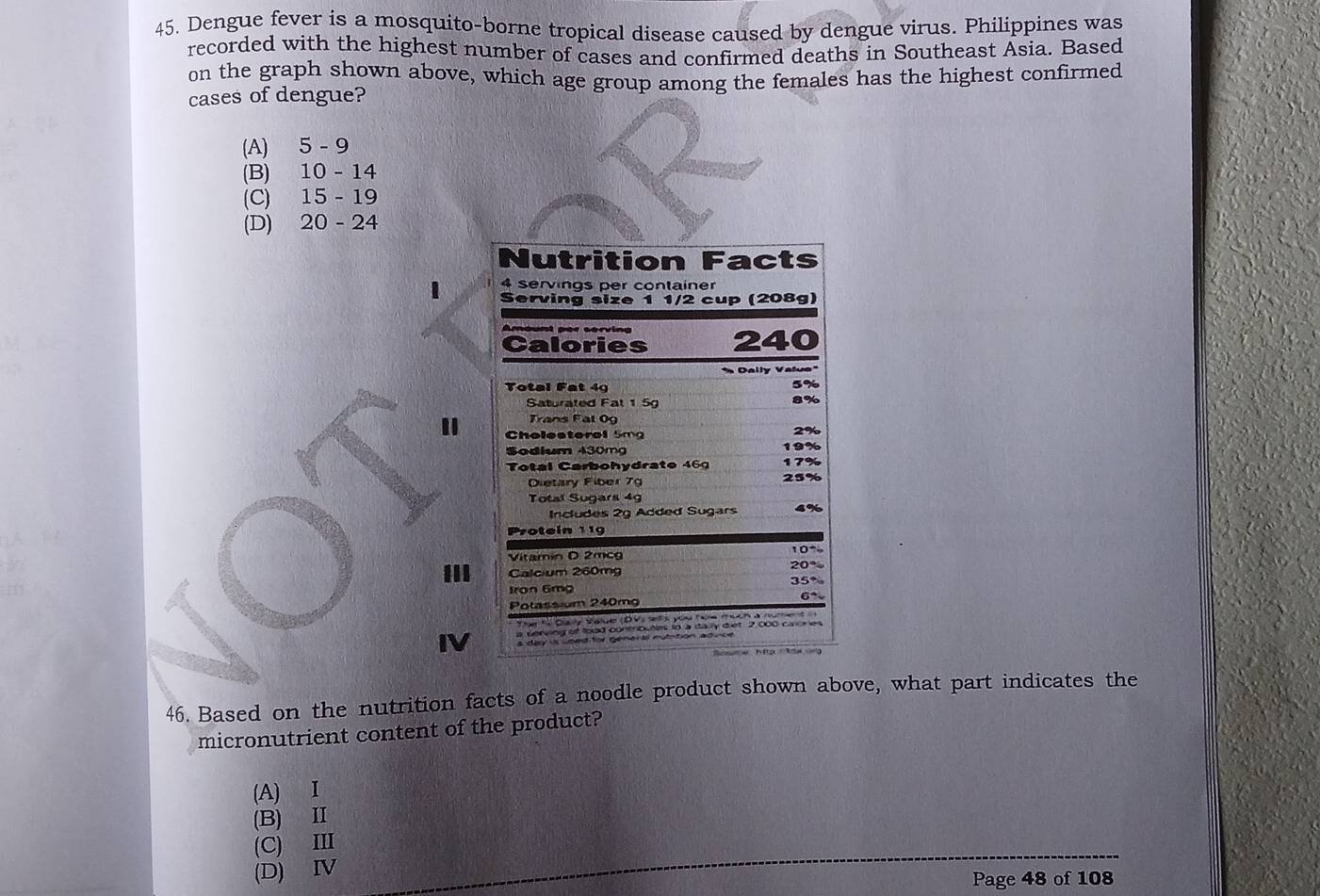 Dengue fever is a mosquito-borne tropical disease caused by dengue virus. Philippines was
recorded with the highest number of cases and confirmed deaths in Southeast Asia. Based
on the graph shown above, which age group among the females has the highest confirmed
cases of dengue?
(A) 5-9
(B) 10-14
(C) 15-19
(D) 20-24
Nutrition Facts
4 servings per container
Serving size 1 1/2 cup (208g)
Calories 240
Dally Value"
Total Fat 49
5%
Saturated Fal 1 5
8%
Trans Fal 09
Cholesteral 5mg
Sodium 430mg 19%
Total Carbohydrate 469 17%
Dietary Fiber 7g 25%
Total Sugars 49
Includes 2g Added Sugars 4%
Protein 119
Vitamín D 2mc
III Calcium 260mg
20°
Sron 6mg
Potassium 240mg
The Từ Đany Vaue (DV) sets yóu toa mạch à nữ
IV a derving of food contrbuties to a stally diet 2,000 calces
46. Based on the nutrition facts of a noodle product shown above, what part indicates the
micronutrient content of the product?
(A) I
(B) II
(C) III
(D) IV
Page 48 of 108