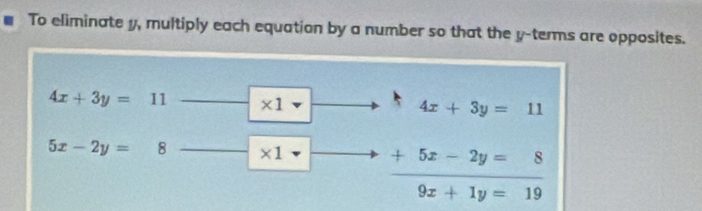 To eliminate y, multiply each equation by a number so that the y -terms are opposites.
4x+3y=11 * 1
4x+3y=11
5x-2y= □  8 * 1