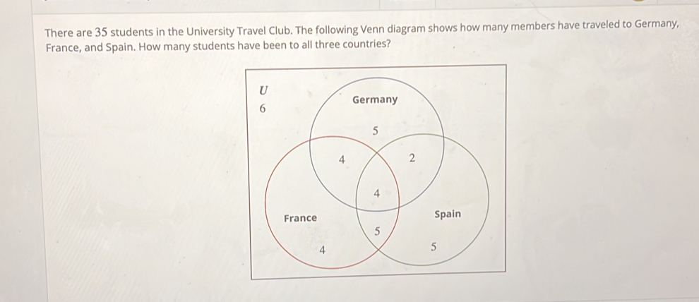 There are 35 students in the University Travel Club. The following Venn diagram shows how many members have traveled to Germany, 
France, and Spain. How many students have been to all three countries?