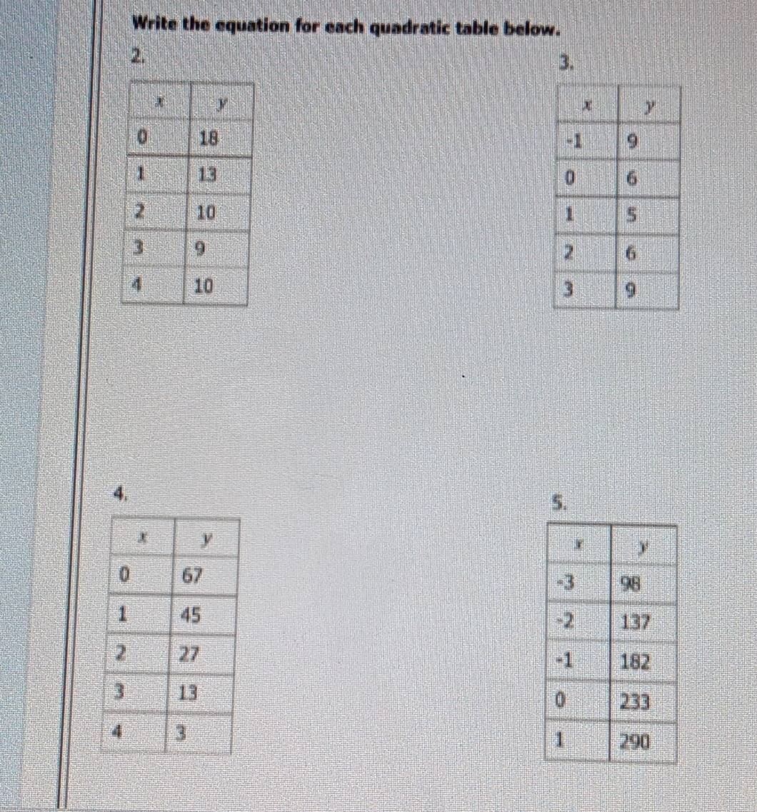 Write the equation for each quadratic table below. 
2. 
3. 




4. 
5.