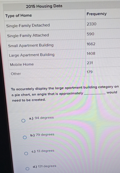 To accurately display the large apartment building category on
a pie chart, an angle that is approximately _would
need to be created.
a.) 94 degrees
b.) 79 degrees
c.) 13 degrees
d.) 131 degrees