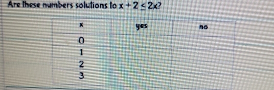 Are these numbers solutions to x+2≤ 2x ?