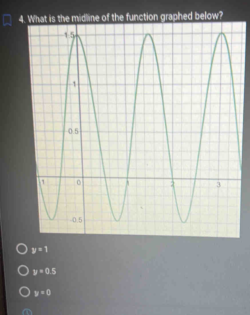 midline of the function graphed below?
y=1
y=0.5
y=0