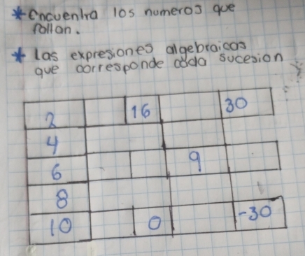 eneventra l0s numeros que 
roll on. 
*las expresiones algebraicas 
gue corresponde coda sucesion