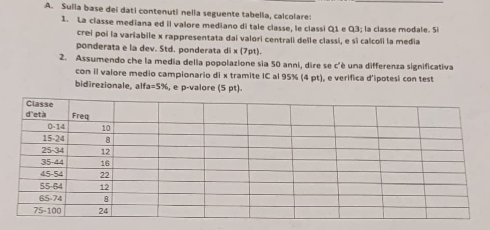 Sulla base dei dati contenuti nella seguente tabella, calcolare: 
1. La classe mediana ed il valore mediano di tale classe, le classi Q1 e Q3; la classe modale. Si 
crei poi la variabile x rappresentata dai valori centrali delle classi, e sì calcoli la media 
ponderata e la dev. Std. ponderata di x(7p t). 
2. Assumendo che la media della popolazione sia 50 anni, dire se c'è una differenza significativa 
con il valore medio campionario di x tramite IC al 95% (4 pt), e verifica d’ipotesi con test 
bidirezionale, alf a=5% , e p -valore (5 pt).