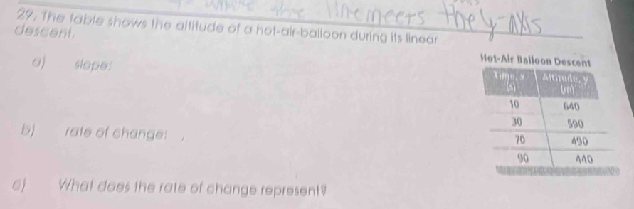 The table shows the altitude of a hot-air-balloon during its linear 
descent. Hot-Air Balloon De 
a) slope: 
b) rate of change: 
c) What does the rate of change represent?