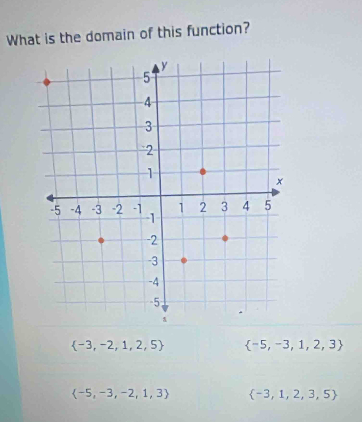 What is the domain of this function?
 -3,-2,1,2,5
 -5,-3,1,2,3
 -5,-3,-2,1,3
 -3,1,2,3,5