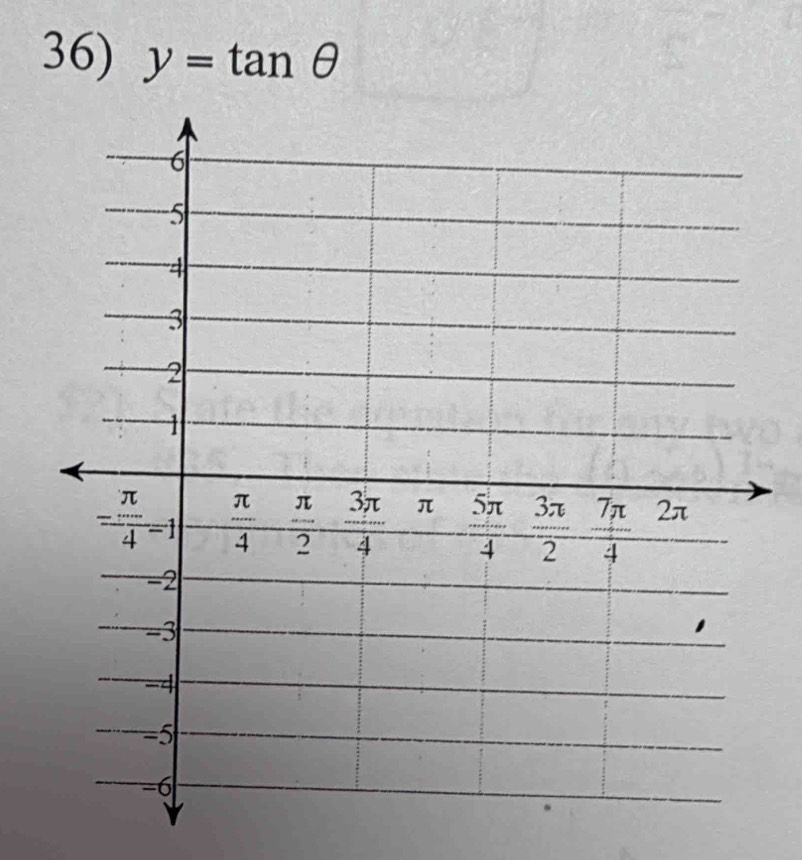 y=tan θ