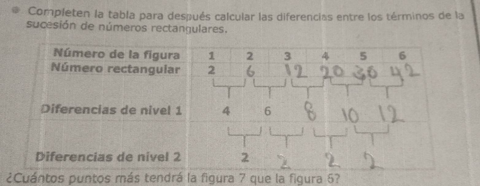 Completen la tabla para después calcular las diferencias entre los términos de la 
sucesión de números rectangulares. 
tendrá la figura 7 que la figura 5?