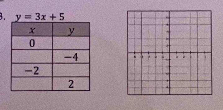 y=3x+5