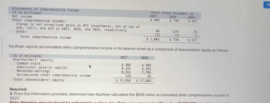 Solved: Cl Statements of Comprehensive Income Years Ended December 31 ...