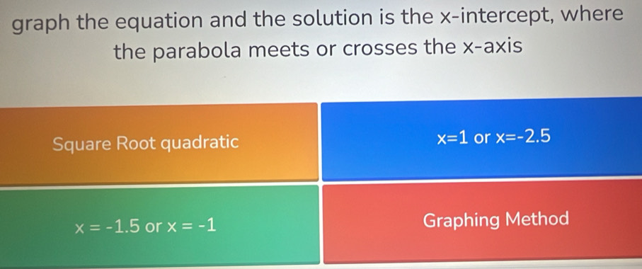 graph the equation and the solution is the x-intercept, where 
the parabola meets or crosses the x-axis 
Square Root quadratic x=1 or x=-2.5
x=-1.5 or x=-1 Graphing Method