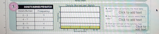 Which intarvol cantains the most data 
volues ? Click to add text 
How many batohes of donuts were there . 
r oday ? Click to add text 
C. What percentage of the batcines had 
more than 7 burned donuts ? add text Click to