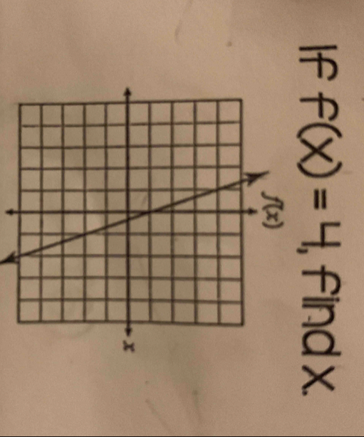 If f(x)=4 , find x.
+