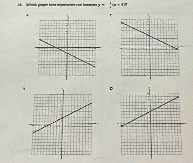 Which graph best represents the function y=- 1/2 (x+4) ? 
A 
C 
B 
D