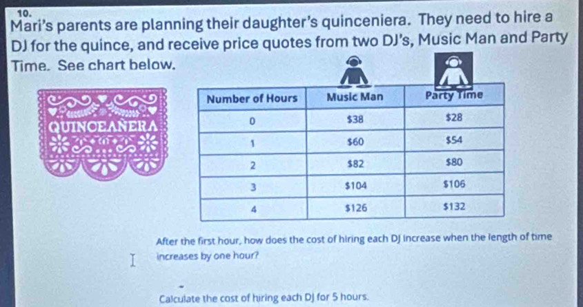 Mari’s parents are planning their daughter’s quinceniera. They need to hire a 
DJ for the quince, and receive price quotes from two DJ’s, Music Man and Party 
Time. See chart below. 
After the first hour, how does the cost of hiring each DJ increase when the length of time 
increases by one hour? 
Calculate the cost of hiring each DJ for 5 hours.