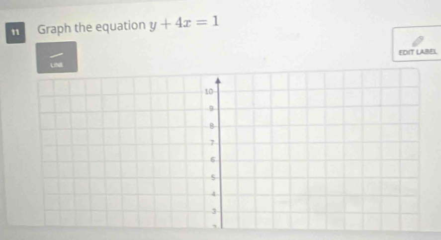 Graph the equation y+4x=1
EDIT LABEL