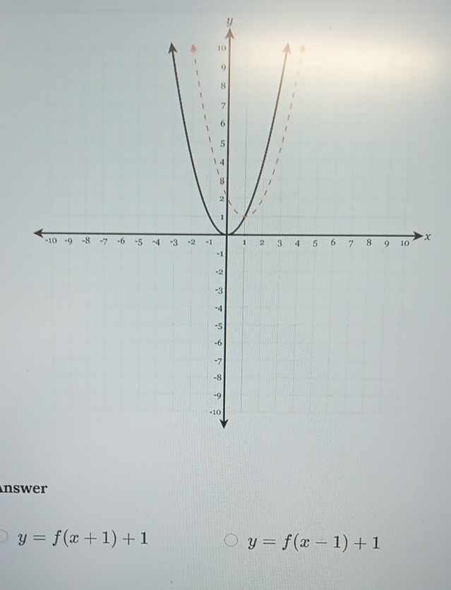 y
x
nswer
y=f(x+1)+1
y=f(x-1)+1