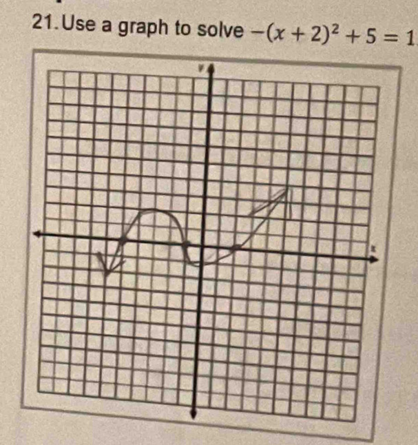 Use a graph to solve -(x+2)^2+5=1