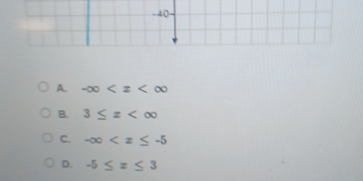 A. -∈fty
B. 3≤ x
C. -∈fty
D. -5≤ x≤ 3