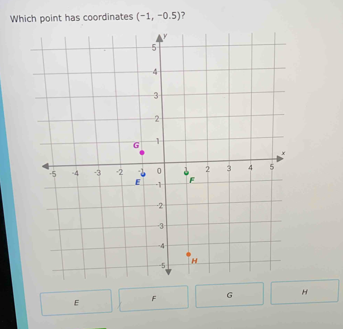 Which point has coordinates (-1,-0.5) ?
G
H
E
F