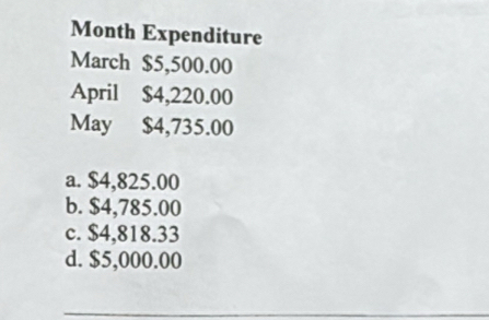 Month Expenditure
March $5,500.00
April $4,220.00
May $4,735.00
a. $4,825.00
b. $4,785.00
c. $4,818.33
d. $5,000.00