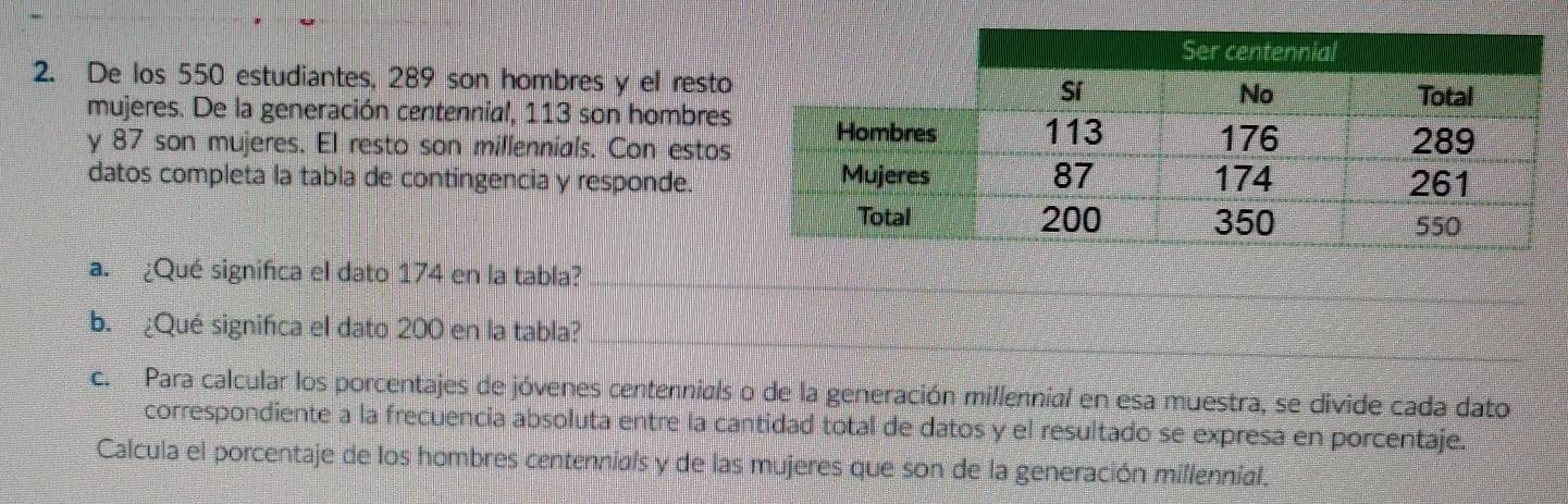 De los 550 estudiantes, 289 son hombres y el resto 
mujeres. De la generación centennial, 113 son hombres 
y 87 son mujeres. El resto son millennials. Con estos 
datos completa la tabla de contingencia y responde. 
a. ¿Qué signifca el dato 174 en la tabla?_ 
_ 
b. ¿Qué significa el dato 200 en la tabla? 
c. Para calcular los porcentajes de jóvenes centennials o de la generación millennial en esa muestra, se divide cada dato 
correspondiente a la frecuencia absoluta entre la cantidad total de datos y el resultado se expresa en porcentaje. 
Calcula el porcentaje de los hombres centennials y de las mujeres que son de la generación millennial.