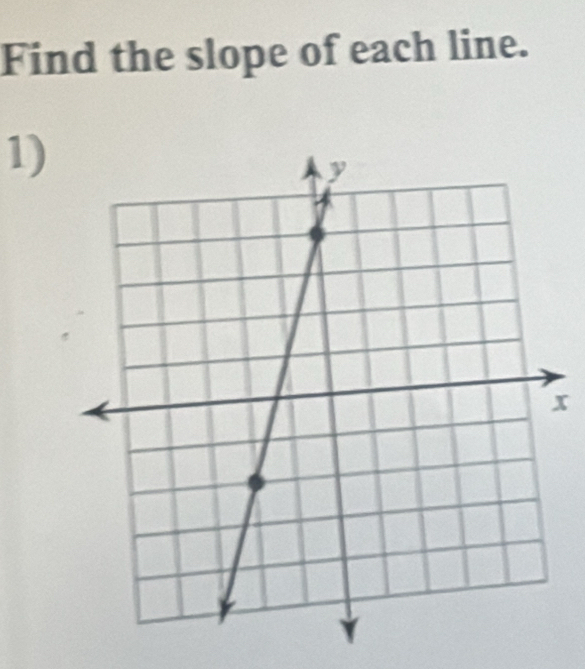 Find the slope of each line. 
1)
x