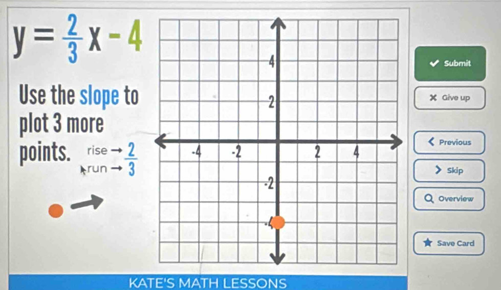 y= 2/3 x-4
Submit 
Use the slope to X Give up 
plot 3 more 
points. beginarrayr riseto _ 2 Arunto 3endarray
Previous 
Skip 
Overview 
Save Card 
KATE'S MATH LESSONS