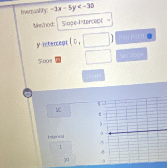 Inequality: -3x-5y
Method: Siope-Intercept 
01 
y-intercept Plot Point 
Slope m Ser Stape 
Shade
10
Interval
1
~10