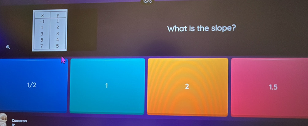 10/10
What is the slope?
1/2 1 2 1.5
Cameron
R