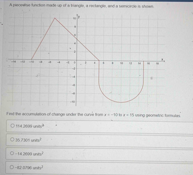 A piecewise function made up of a triangle, a rectangle, and a semicircle is shown.
Find the accumulation of change under the curve from x=-10 to x=15 using geometric formulas.
114.2699units^2
35.7301units^2
-14.2699units^2
-82.0796units^2