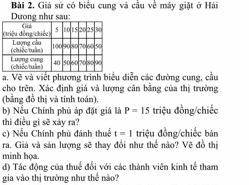 Giả sử có biểu cung và cầu về máy giặt ở Hải 
Dưong như sau: 
a. Vẽ và viết phương trình biểu diễn các đường cung, cầu 
cho trên. Xác định giá và lượng cân bằng của thị trường 
(bằng đồ thị và tính toán). 
b) Nếu Chính phủ áp đặt giá là P=15 triệu đồng/chiếc 
thì điều gì sẽ xảy ra? 
c) Nếu Chính phủ đánh thuế t=1 triệu đồng/chiếc bán 
ra. Giả và sản lượng sẽ thay đồi như thế nào? Vẽ đồ thị 
minh họa. 
d) Tác động của thuế đối với các thành viên kinh tế tham 
gia vào thị trường như thế nào?