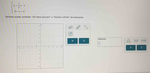 beginarrayl y= 1/2 x-1 2x+y=4endarray.
También puede contestar "No tiene solución" o "Número infinito" de soluciones. 
× 5 Solución: 
n (□,□)
× 5