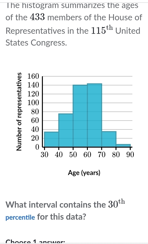 The histogram summarizes the ages 
of the 433 members of the House of 
Representatives in the 115^(th) United 
States Congress. 
What interval contains the 30^(th)
percentile for this data? 
Choose 1 answer: