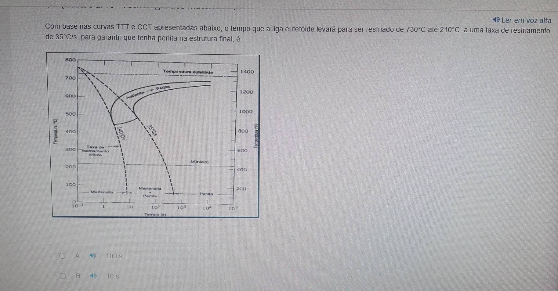 ◆ Ler em voz alta
Com base nas curvas TTT e CCT apresentadas abaixo, o tempo que a liga eutetóide levará para ser resfriado de 730°C até 210°C , a uma taxa de resfriamento
de 35°C/s s, para garantir que tenha perlita na estrutura final, é:
800
Temperatura eutetóide 1400
700
= Períña
600
Austenita
1200
500 1000
400 9 800
300 Taxa de
600
crítice
Minício)
200 400
100
Martónsita 200
Martensita Perita
1 10 10^2 10^3 10°
Tempo (s)
A ⑩ 100 s
B 10 s