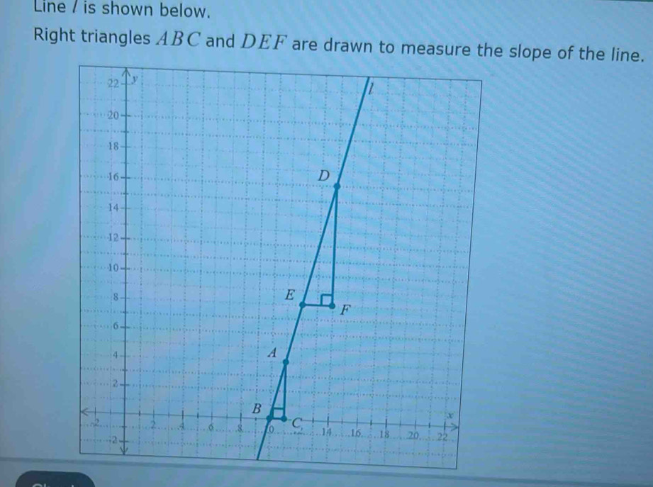 Line / is shown below.