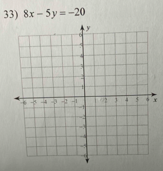 8x-5y=-20
x