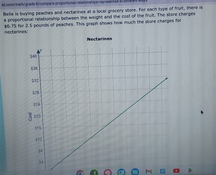 a[ w 
Bella is buying peaches and nectarines at a local grocery store. For each type of fruit, there is 
a proportional relationship between the weight and the cost of the fruit. The store charges
$6.75 for 2.5 pounds of peaches. This graph shows how much the store charges for 
nectarines: