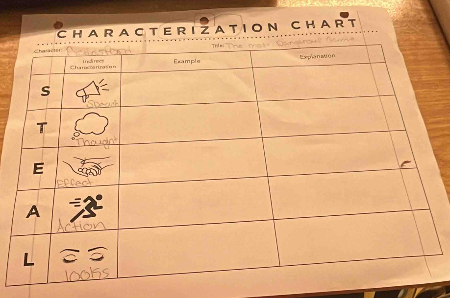 CHARACTERIZA TION CHART