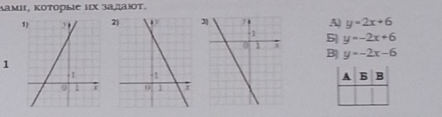 λаμι, κоτорые ιX задаΙοτ.
23)
A y=2x+6
5| y=-2x+6
B| y=-2x-6
1