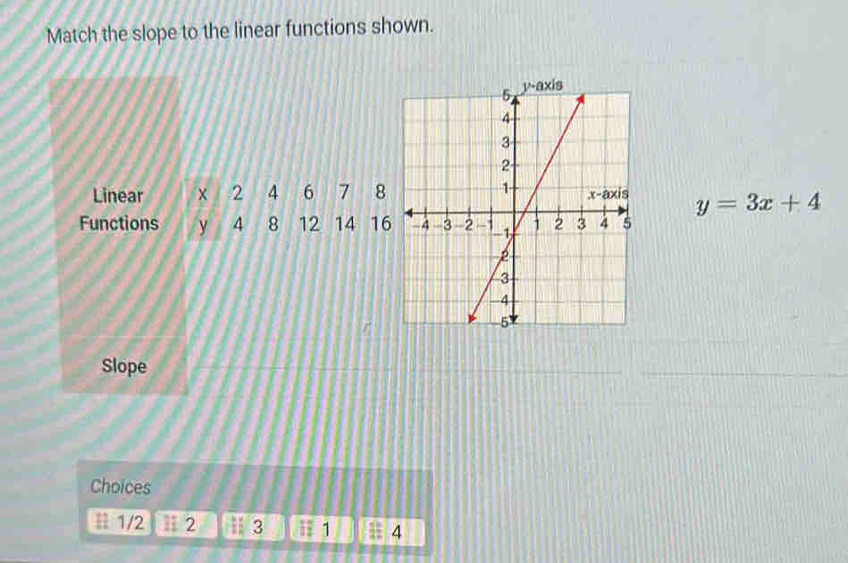 Match the slope to the linear functions shown.
Linear 2 4 6 7 8 y=3x+4
Functions y 4 8 12 14 16
Slope
Choices
Ⅱ 1/2 2 3 i 1 4