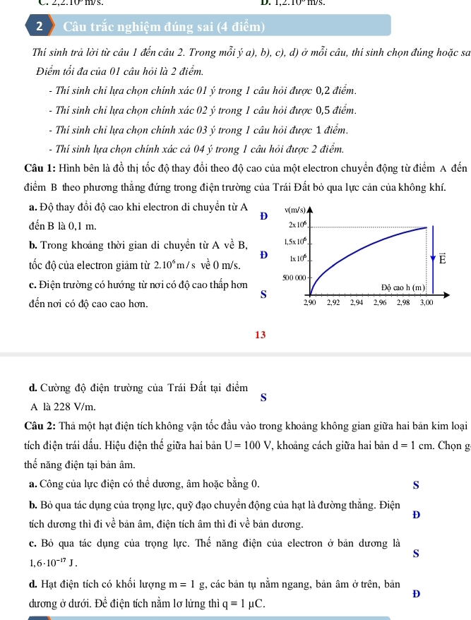 1,2.10^- ms .
2  Câu trắc nghiệm đúng sai (4 điểm)
Thí sinh trả lời từ câu 1 đến câu 2. Trong mỗi ý a), b), c), d) ở mỗi câu, thí sinh chọn đúng hoặc sa
Điểm tối đa của 01 câu hỏi là 2 điểm.
- Thí sinh chỉ lựa chọn chính xác 01 ý trong 1 câu hỏi được 0,2 điểm.
- Thí sinh chỉ lựa chọn chính xác 02 ý trong 1 câu hỏi được 0,5 điểm.
- Thí sinh chỉ lựa chọn chính xác 03 ý trong 1 câu hỏi được 1 điểm.
- Thí sinh lựa chọn chính xác cả 04 ý trong 1 câu hỏi được 2 điểm.
Câu 1: Hình bên là đồ thị tốc độ thay đổi theo độ cao của một electron chuyển động từ điểm A đến
điểm B theo phương thẳng đứng trong điện trường của Trái Đất bỏ qua lực cản của không khí.
a. Độ thay đổi độ cao khi electron di chuyển từ A 
D
đến B là 0,1 m.
b. Trong khoảng thời gian di chuyển từ A về B, 
D
ốc độ của electron giảm từ 2.10^6m/s về 0 m/s. 
c. Điện trường có hướng từ nơi có độ cao thấp hơn 
s
đến nơi có độ cao cao hơn. 
13
d. Cường độ điện trường của Trái Đất tại điểm
s
A là 228 V/m.
Câu 2: Thả một hạt điện tích không vận tốc đầu vào trong khoảng không gian giữa hai bản kim loại
tích điện trái dấu. Hiệu điện thế giữa hai bản U=100V , khoảng cách giữa hai bản d=1cm. Chọn g
thể năng điện tại bản âm.
a. Công của lực điện có thể dương, âm hoặc bằng 0. s
b. Bỏ qua tác dụng của trọng lực, quỹ đạo chuyền động của hạt là đường thắng. Điện
D
tích dương thì đi về bản âm, điện tích âm thì đi về bản dương.
c. Bỏ qua tác dụng của trọng lực. Thế năng điện của electron ở bản dương là
S
1,6· 10^(-17)J.
d. Hạt điện tích có khối lượng m=1g *, các bản tụ nằm ngang, bản âm ở trên, bản
D
dương ở dưới. Để điện tích nằm lơ lửng thì q=1mu C.