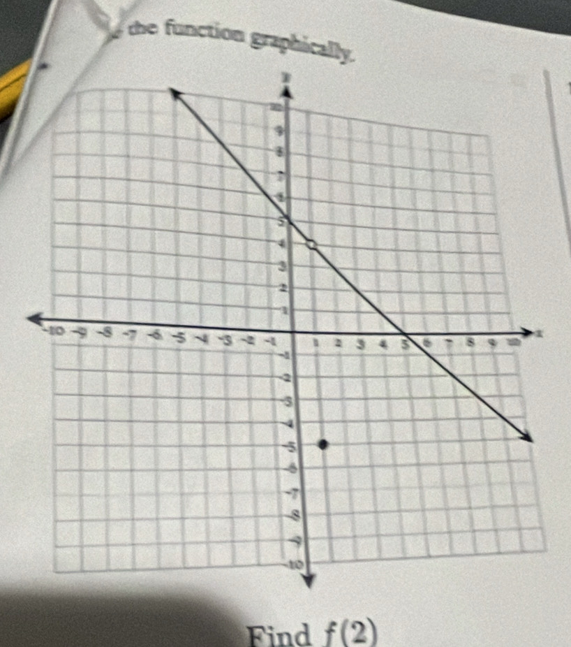 the function graphically. 
Find f(2)