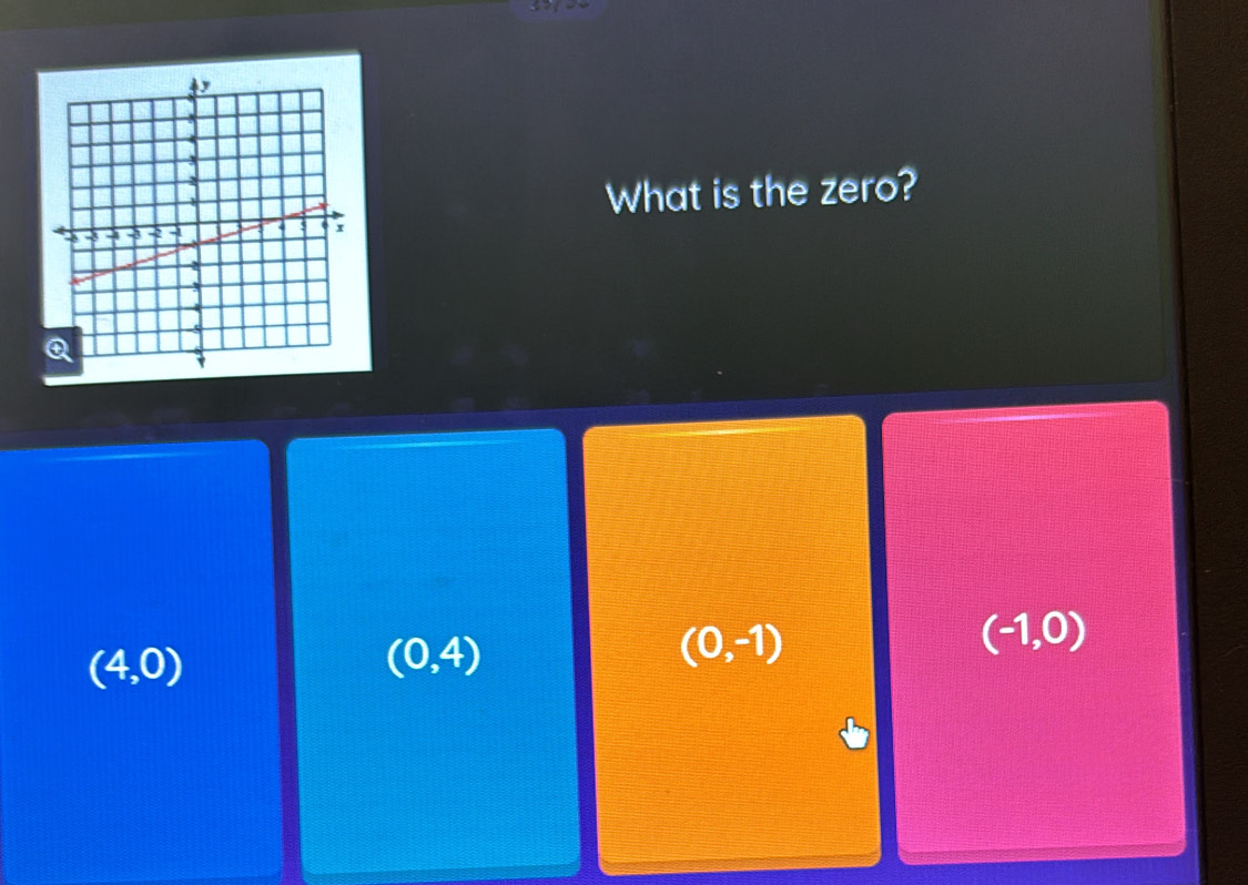 What is the zero?
(4,0)
(0,4)
(0,-1)
(-1,0)