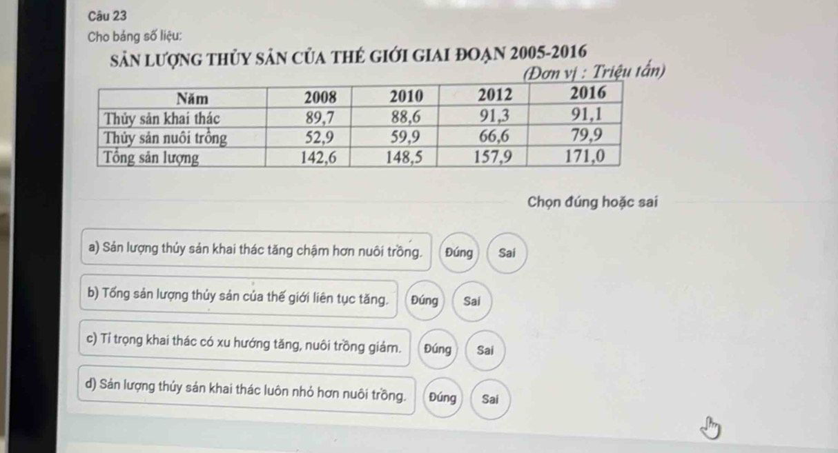 Cho báng số liệu:
Sản lượng thủy sản của thẻ giới giAi đOạn 2005-2016
Triệu tấn)
Chọn đúng hoặc sai
a) Sản lượng thủy sản khai thác tăng chậm hơn nuôi trồng. Đúng Sai
b) Tổng sản lượng thủy sản của thế giới liên tục tăng. Đúng Sai
c) Tỉ trọng khai thác có xu hướng tăng, nuôi trồng giảm. Đúng Sai
d) Sản lượng thủy sản khai thác luôn nhỏ hơn nuôi trồng. Đúng Sai