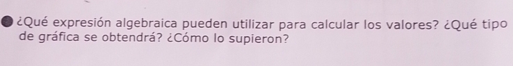 ¿Qué expresión algebraica pueden utilizar para calcular los valores? ¿Qué tipo 
de gráfica se obtendrá? ¿Cómo lo supieron?