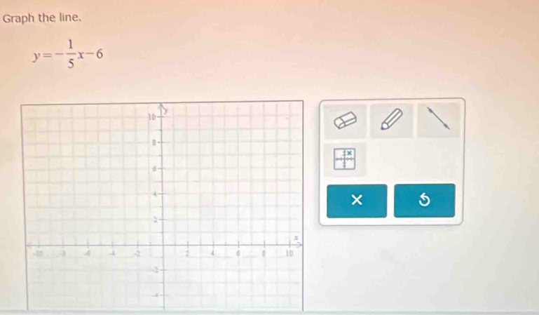 Graph the line.
y=- 1/5 x-6
×