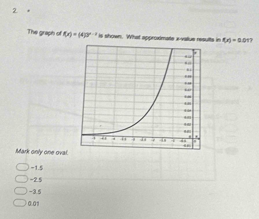 The graph of f(x)=(4)3^(x-2) is shown. What approximate x -value results in f(x)=0.01 2
Mark only one oval.
-1.5
-2.5
~3.5
0.01