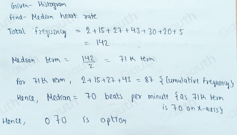 Solved: Use the histogram below to approximate the median heart rate of ...